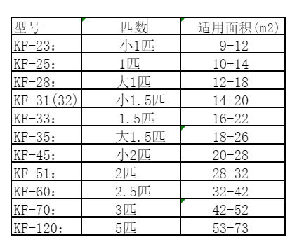 钦北空调维修